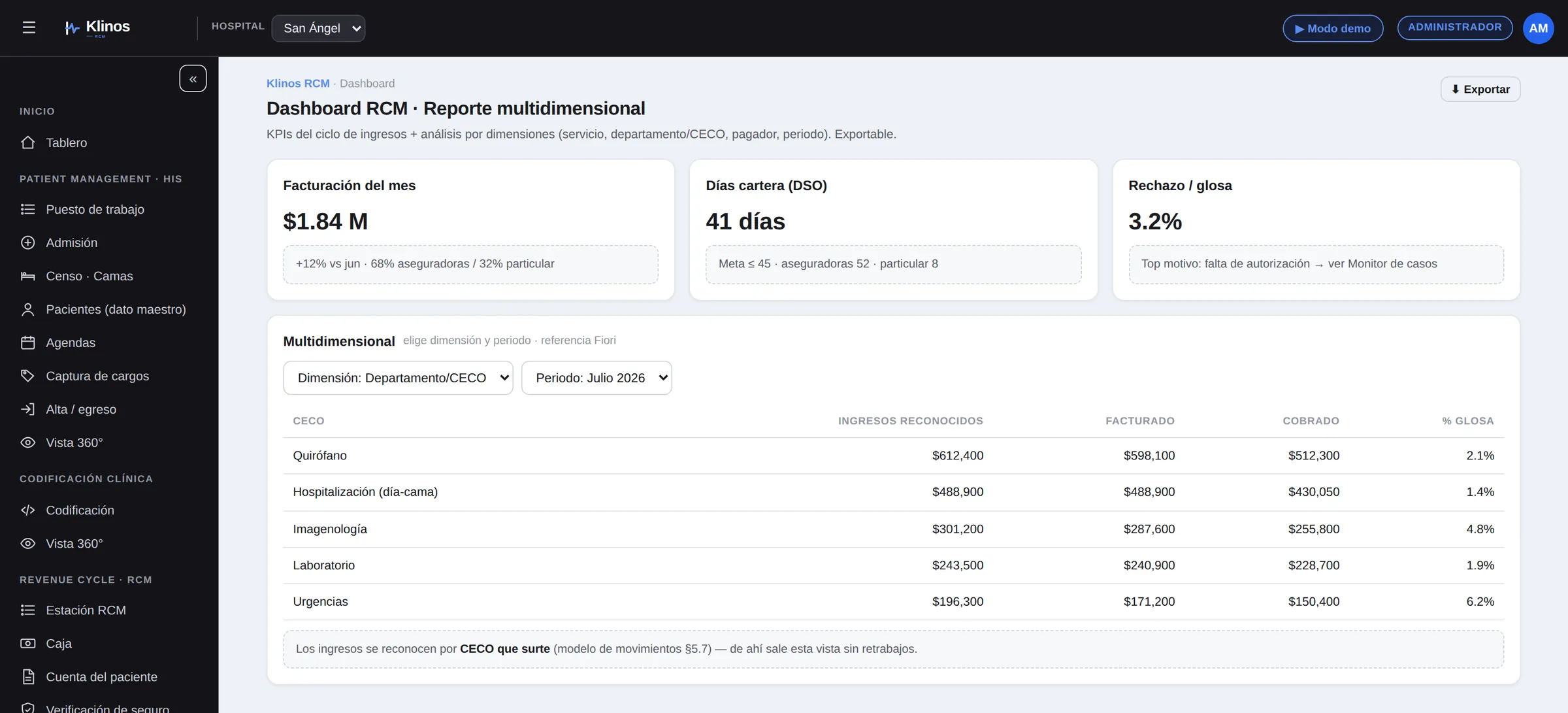 Klinos RCM — Dashboard RCM